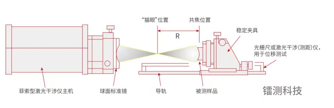 鐳測(cè)被測(cè)樣品.png